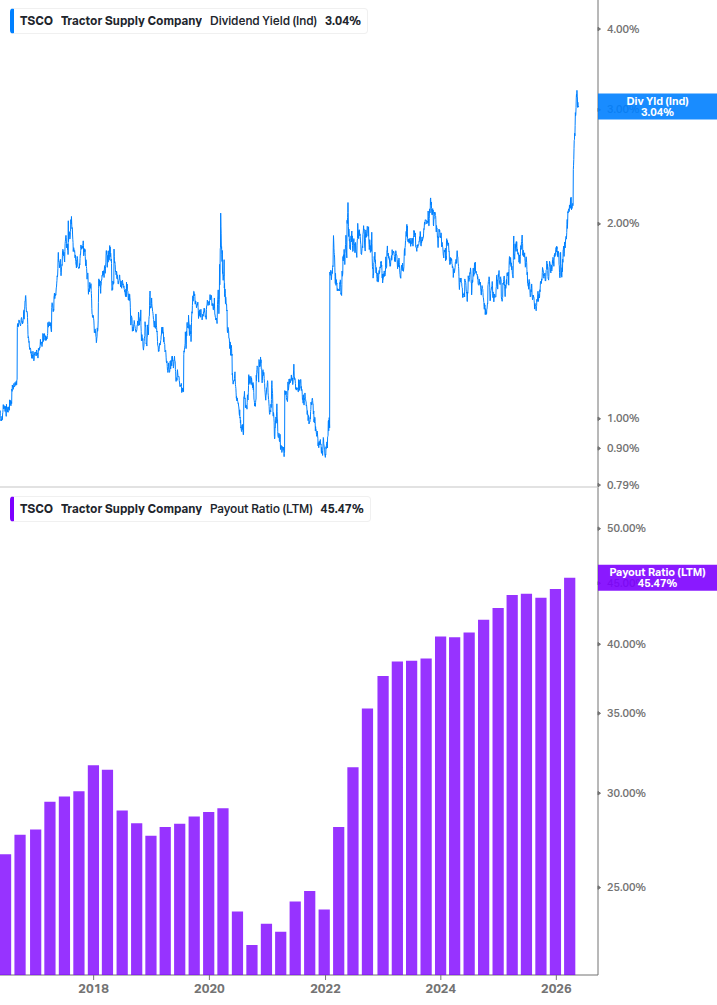 Dividend Safety Chart
