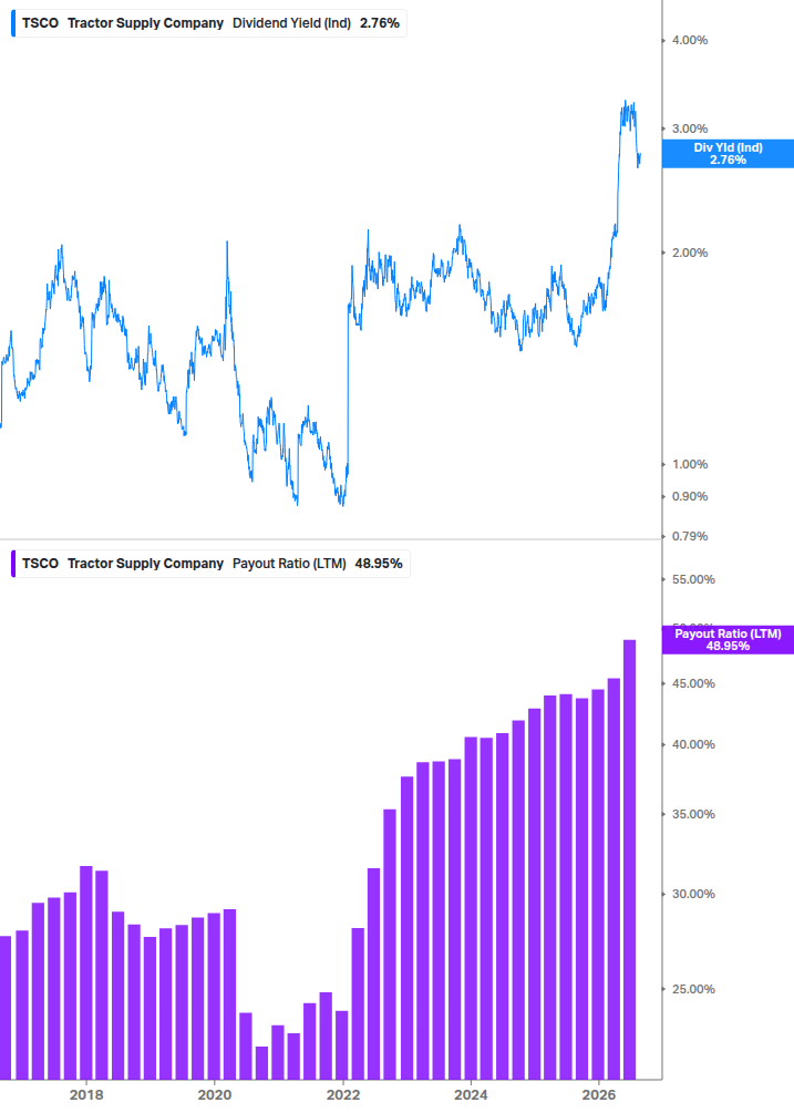 Dividend Safety Chart