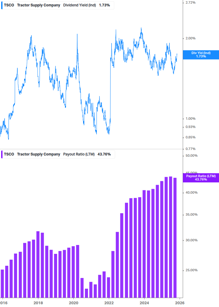 Dividend Safety Chart