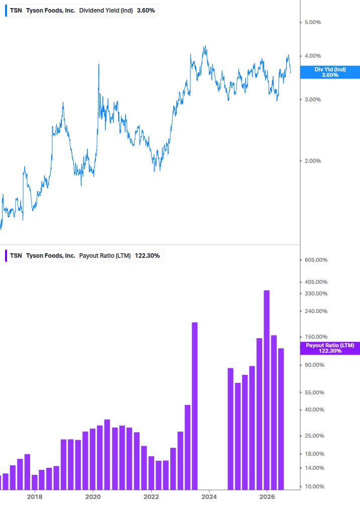 Dividend Safety Chart
