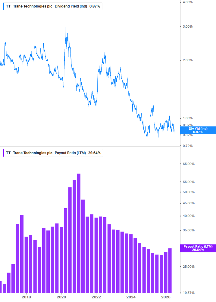 Dividend Safety Chart
