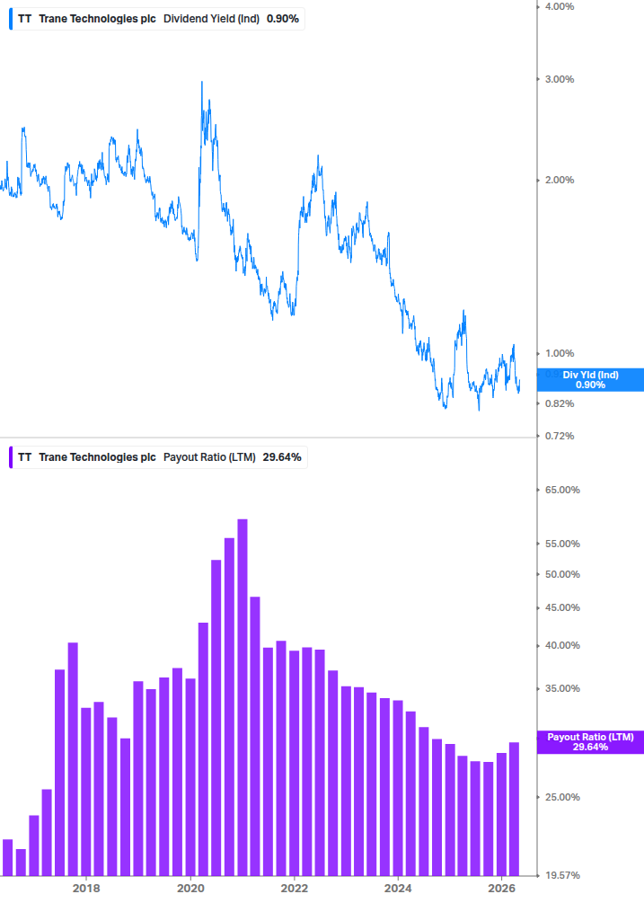 Dividend Safety Chart