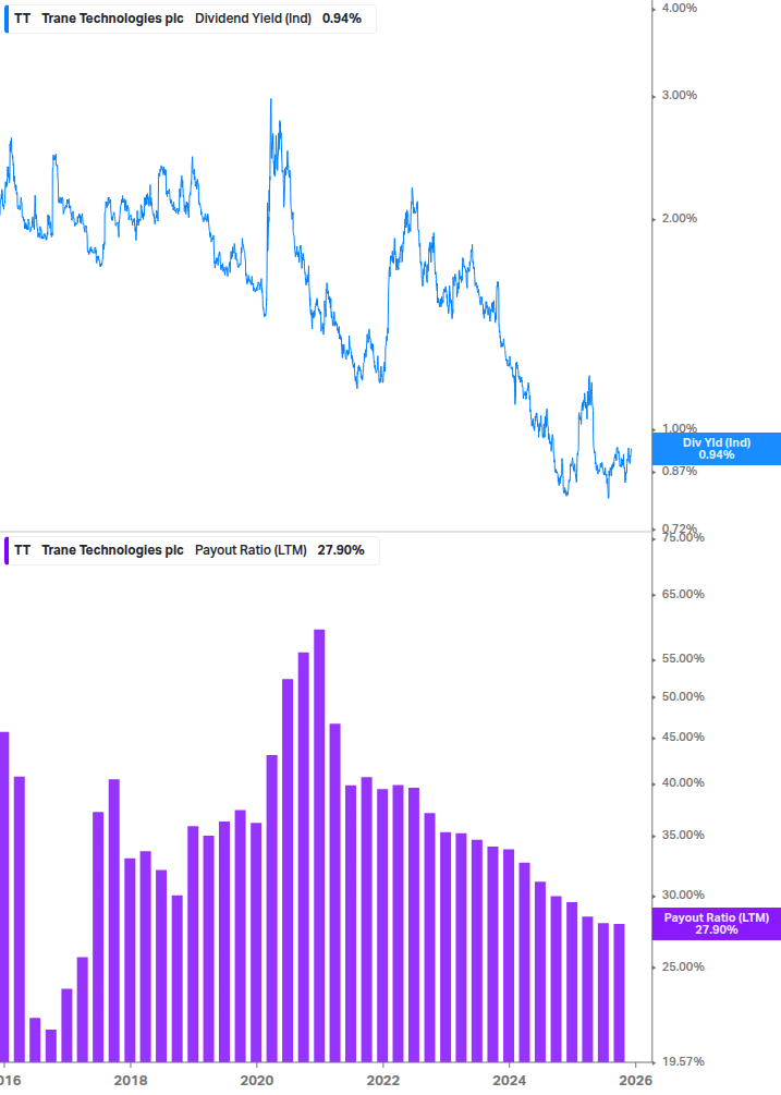 Dividend Safety Chart