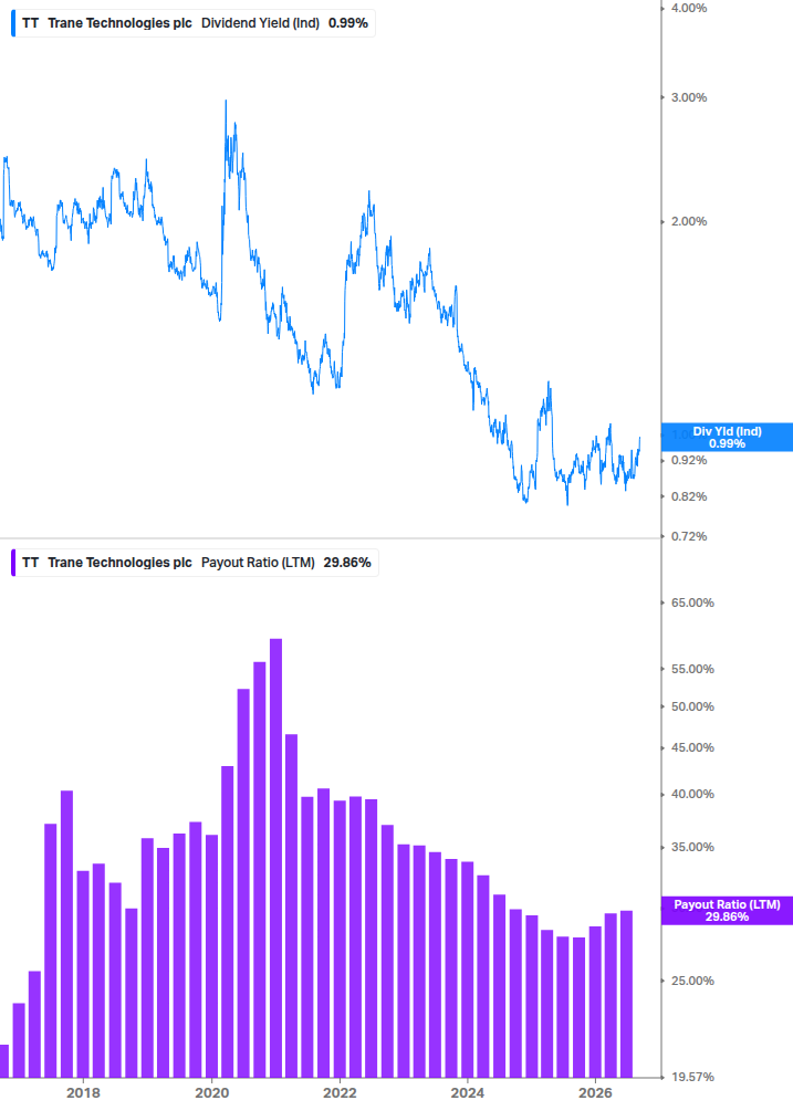Dividend Safety Chart