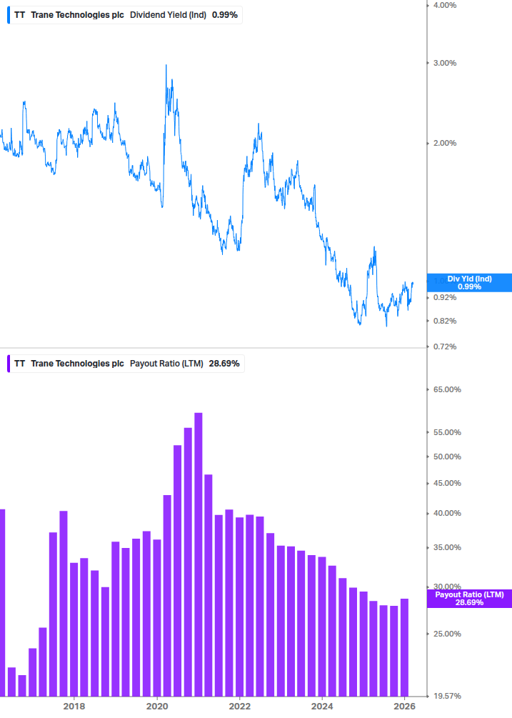 Dividend Safety Chart