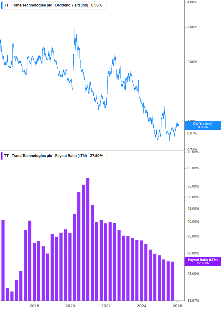 Dividend Safety Chart