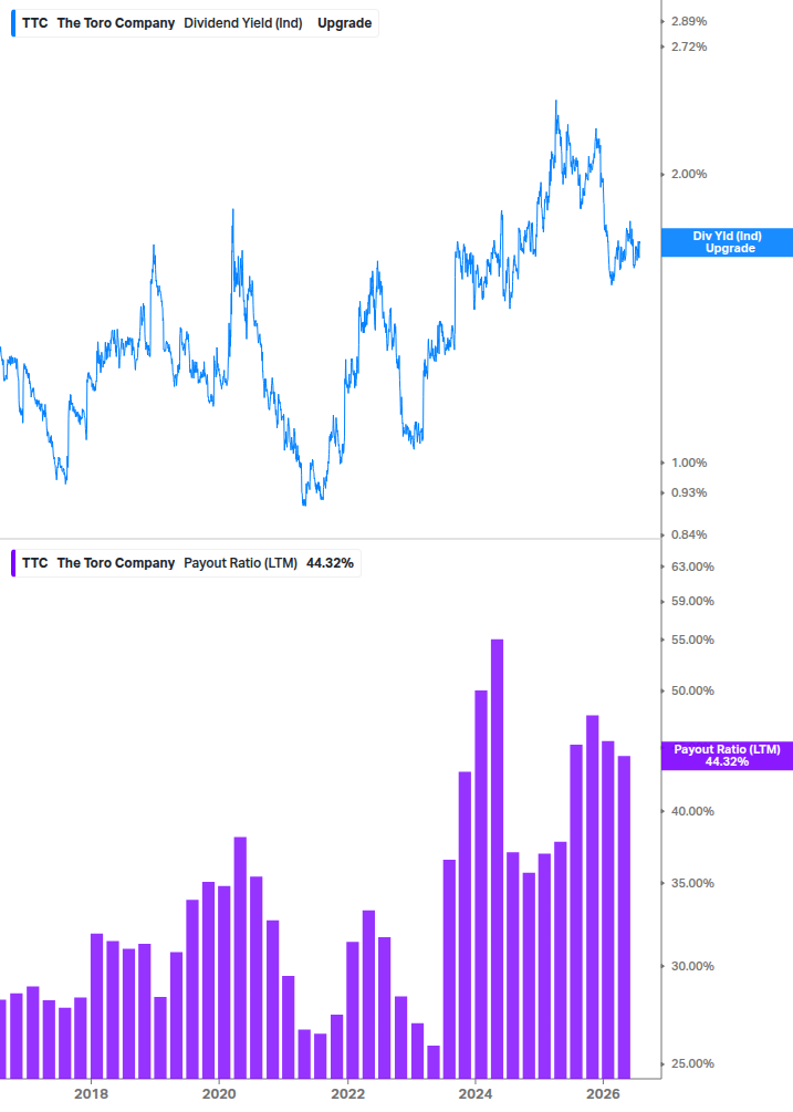 Dividend Safety Chart