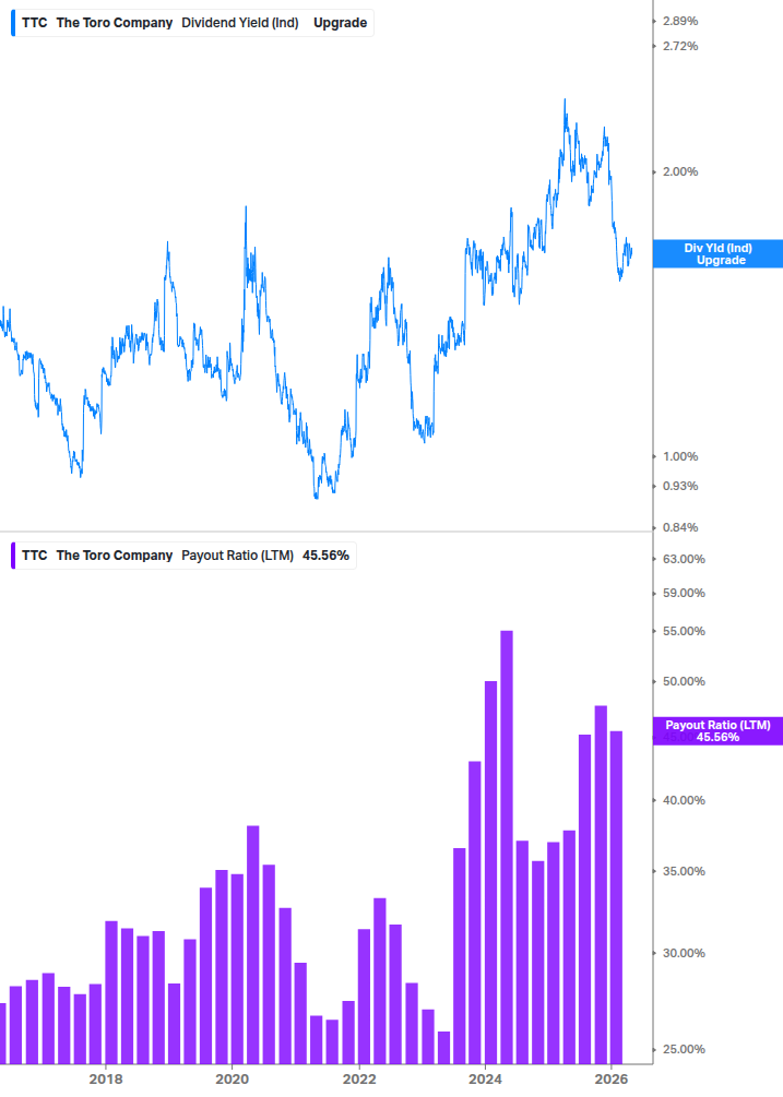 Dividend Safety Chart
