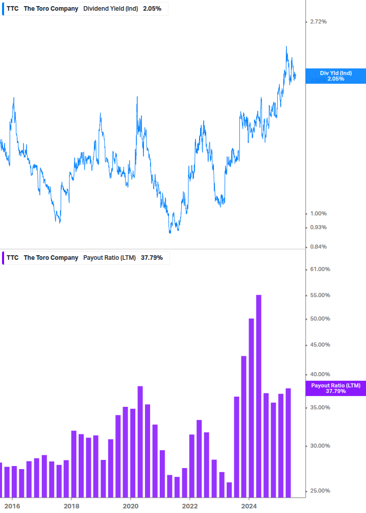 Dividend Safety Chart