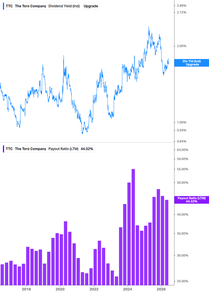 Dividend Safety Chart