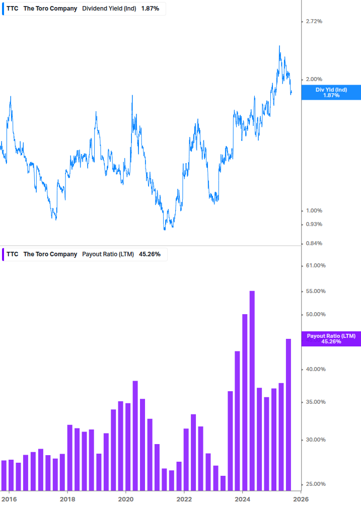 Dividend Safety Chart