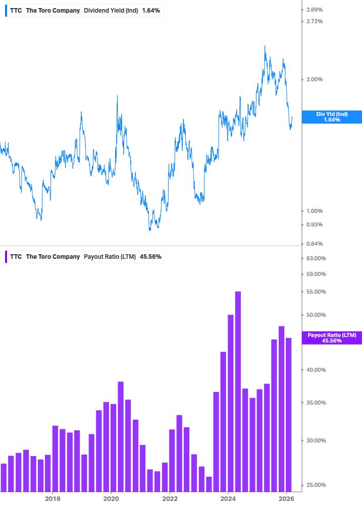 Dividend Safety Chart