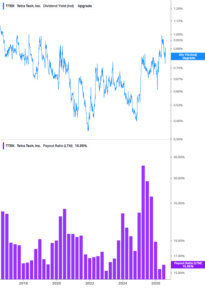 Dividend Safety Chart