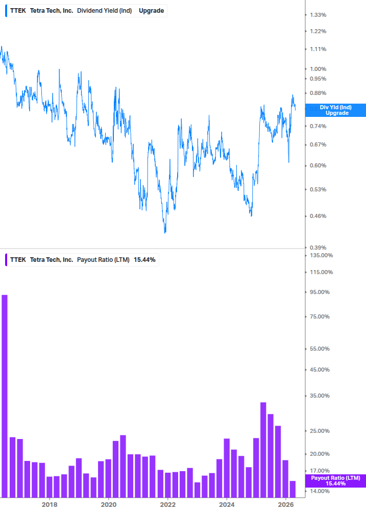 Dividend Safety Chart