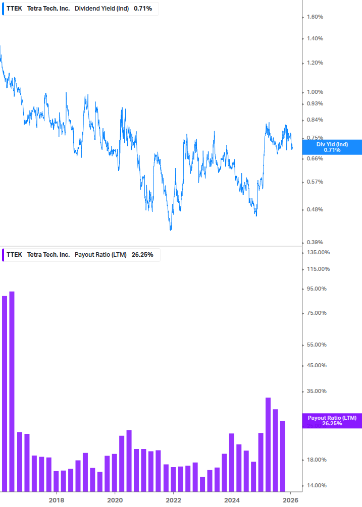 Dividend Safety Chart