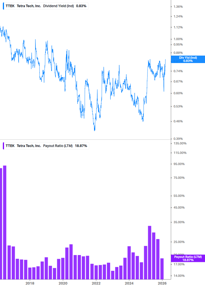 Dividend Safety Chart