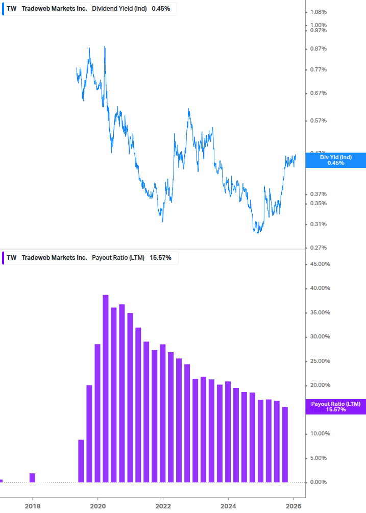 Dividend Safety Chart