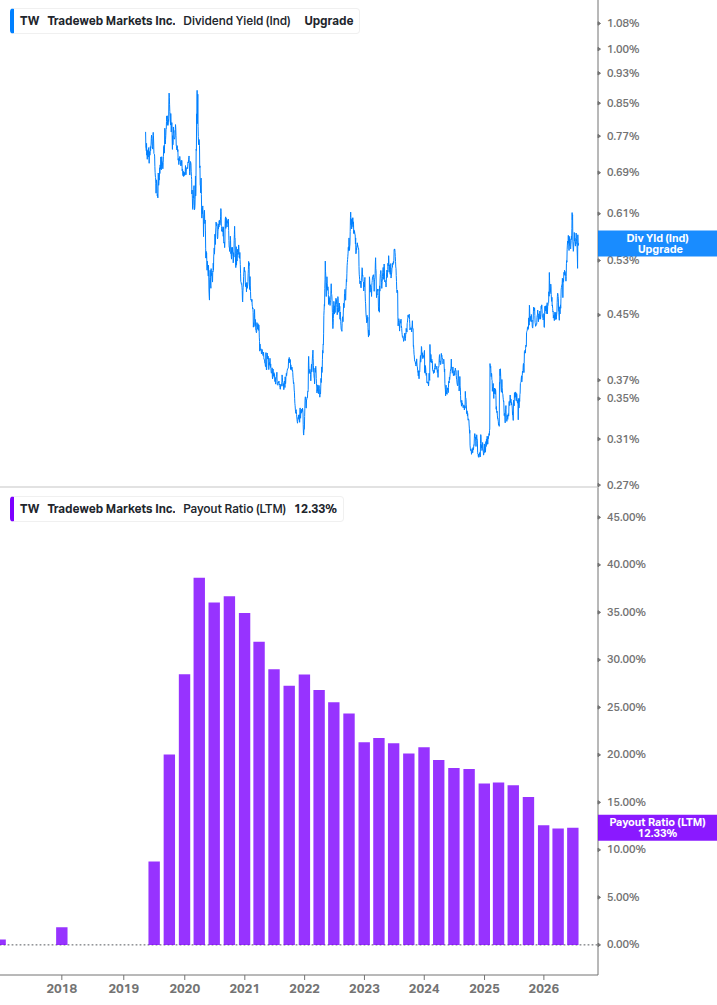 Dividend Safety Chart