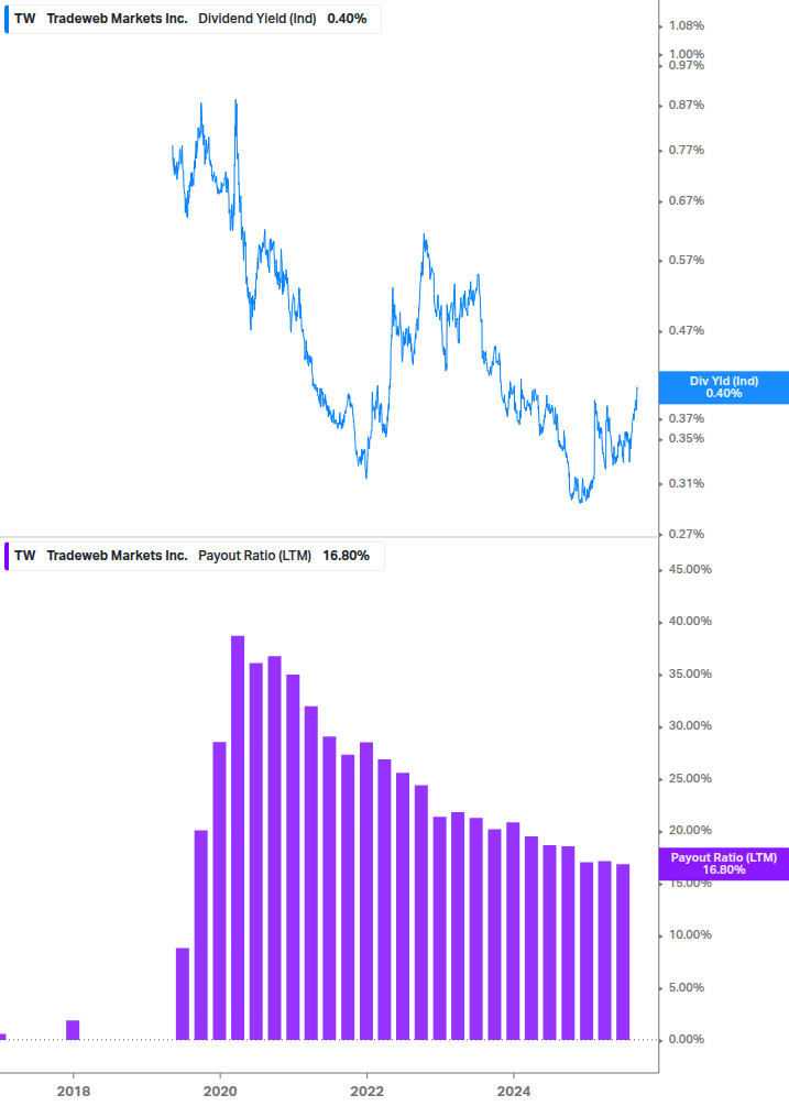 Dividend Safety Chart