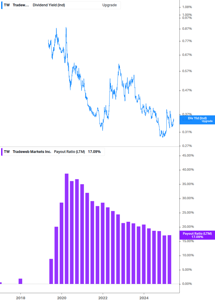 Dividend Safety Chart