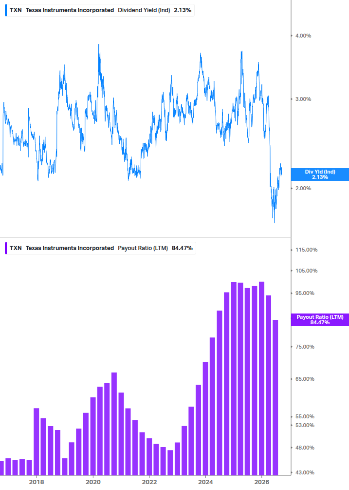 Dividend Safety Chart