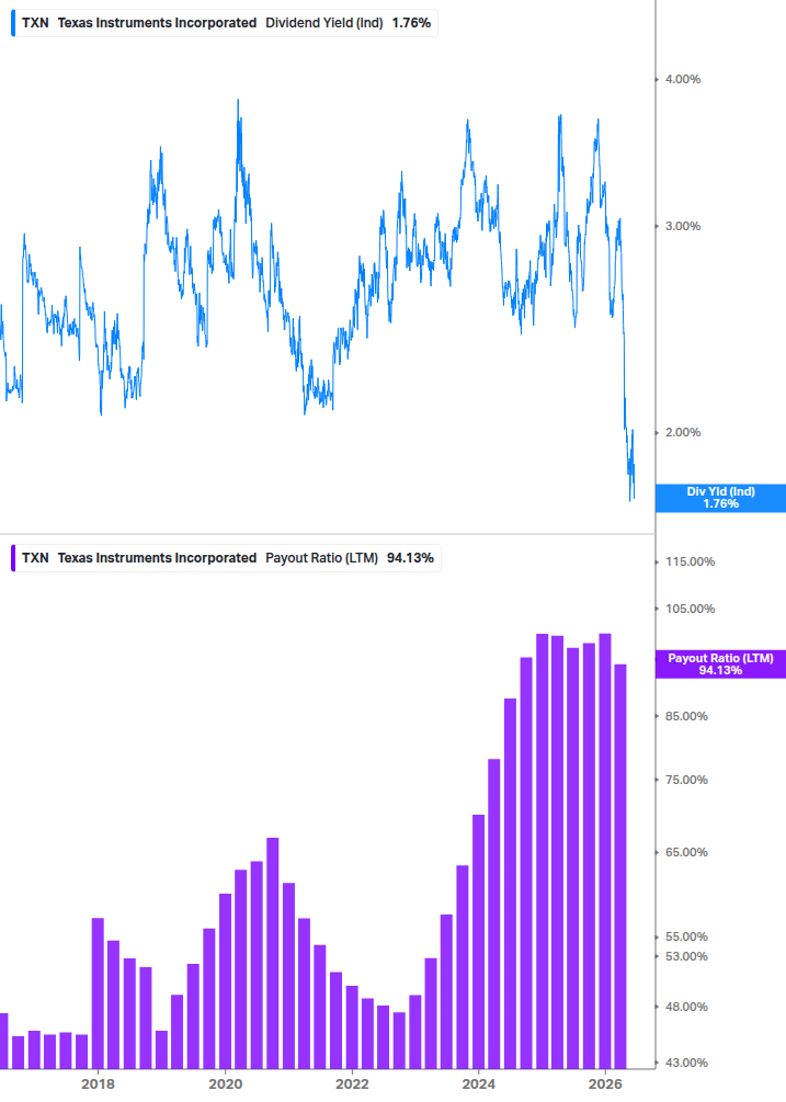 Dividend Safety Chart