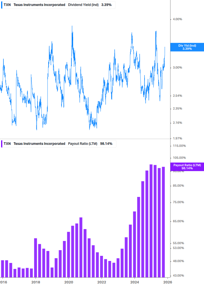 Dividend Safety Chart