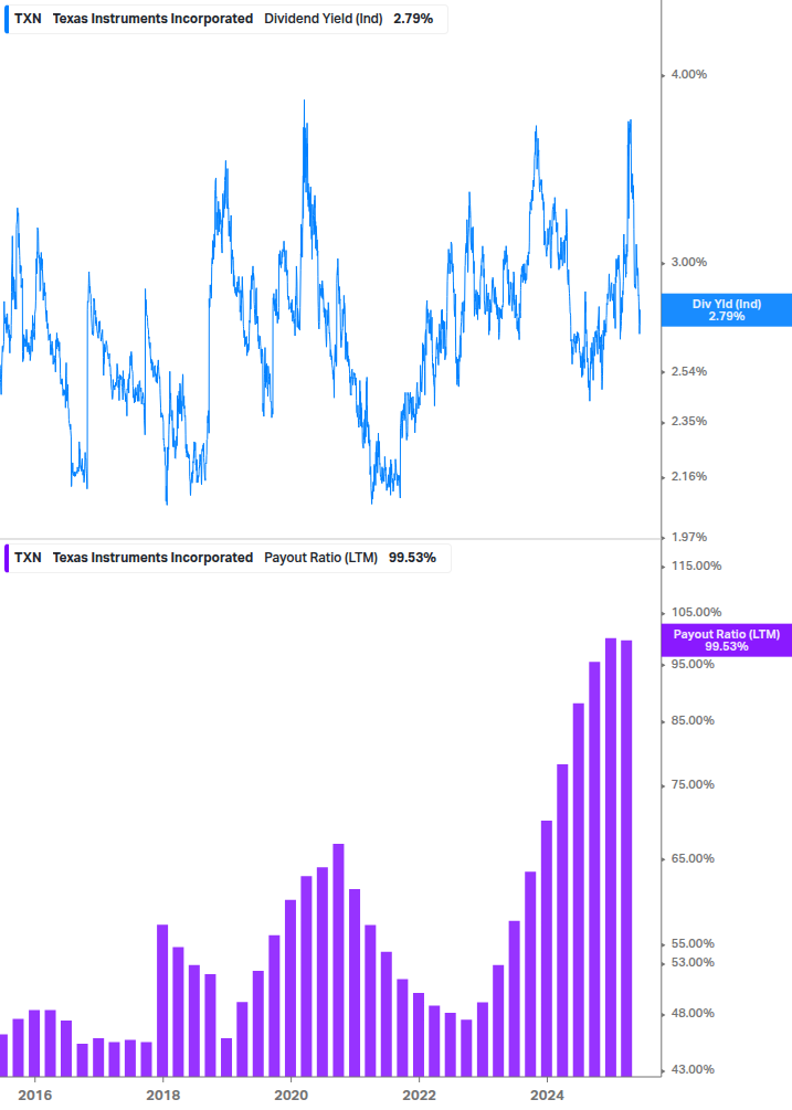 Dividend Safety Chart