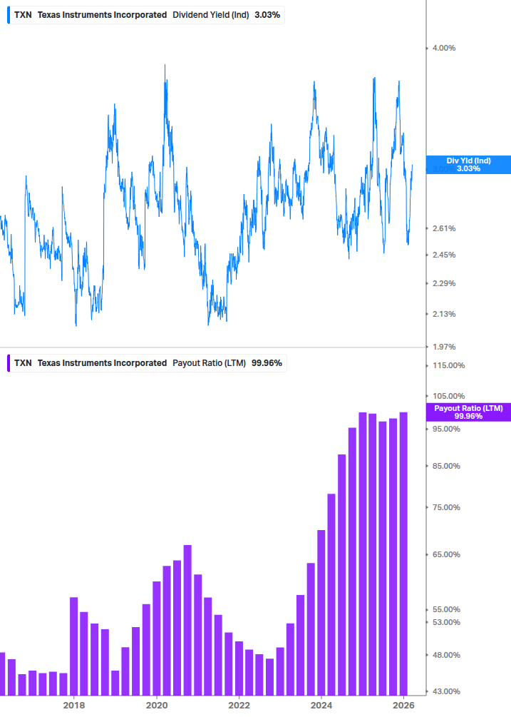 Dividend Safety Chart
