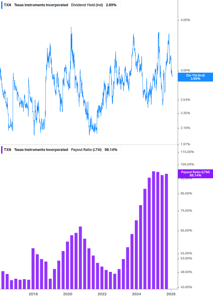 Dividend Safety Chart