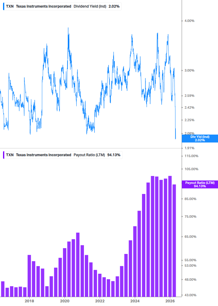 Dividend Safety Chart