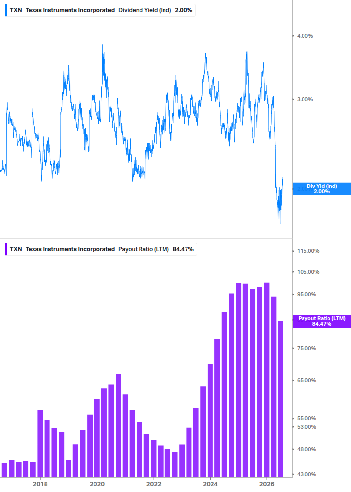 Dividend Safety Chart