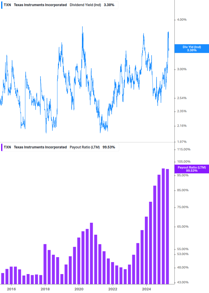 Dividend Safety Chart