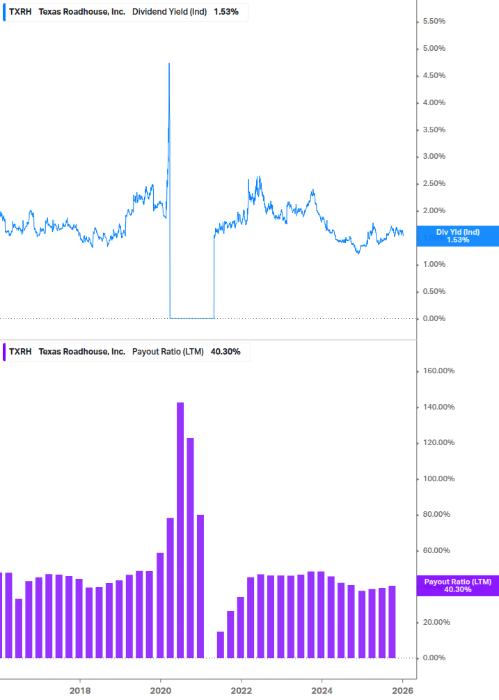 Dividend Safety Chart