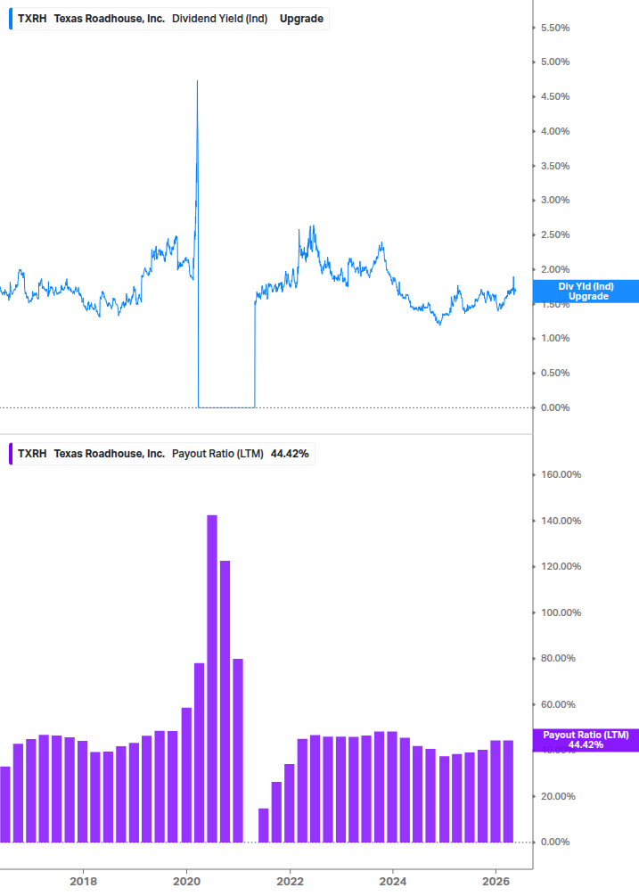 Dividend Safety Chart