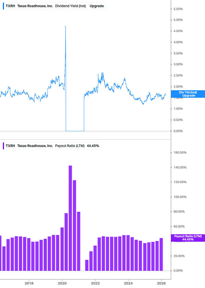 Dividend Safety Chart