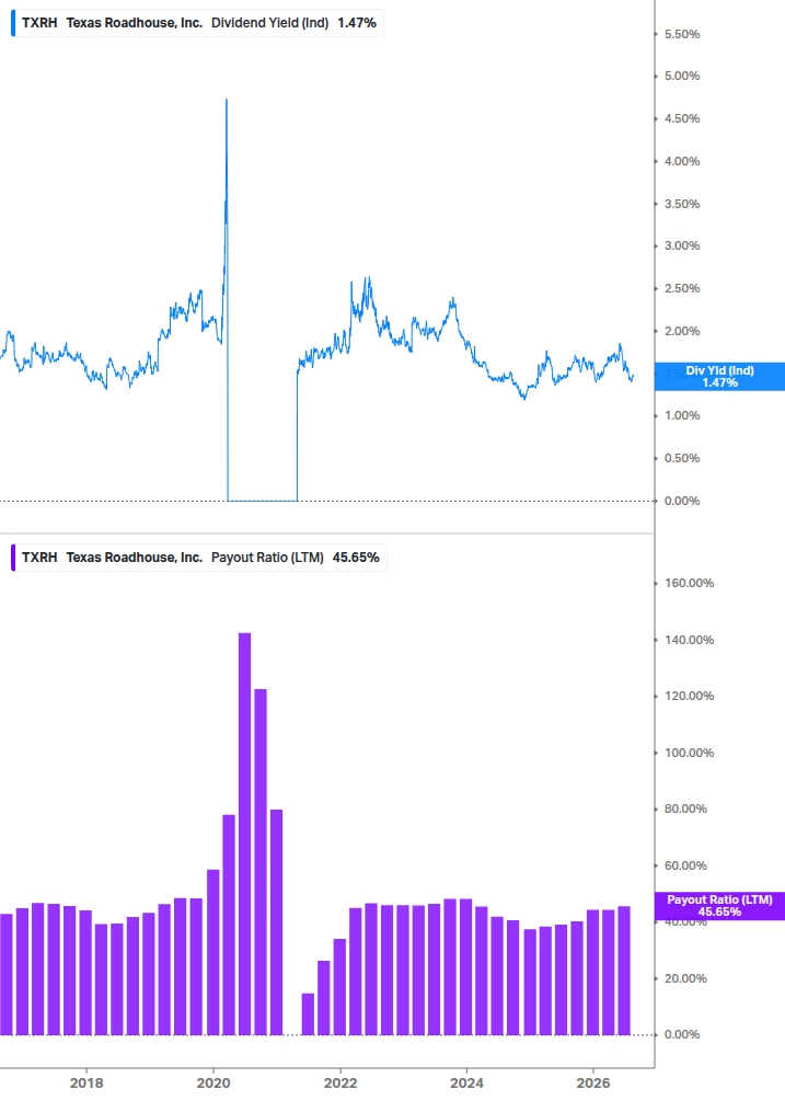 Dividend Safety Chart