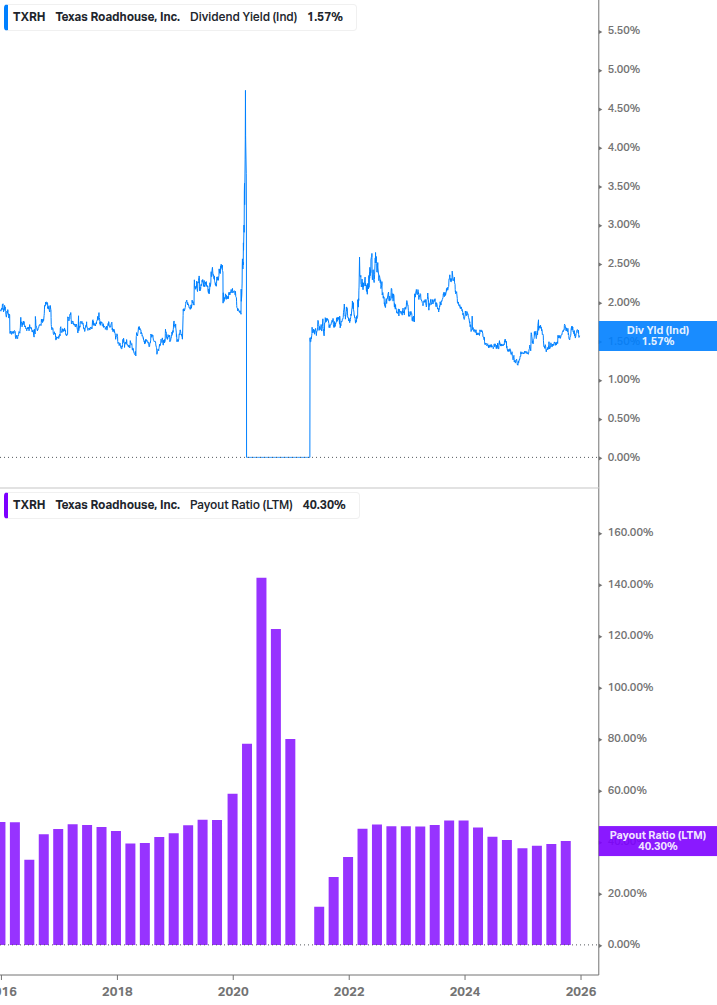 Dividend Safety Chart