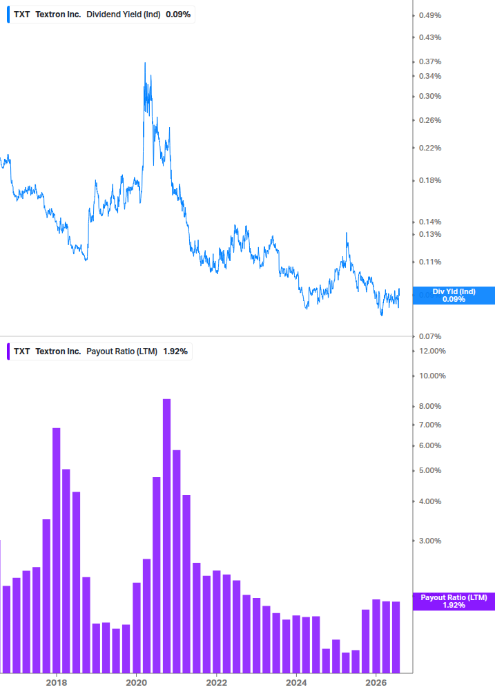 Dividend Safety Chart