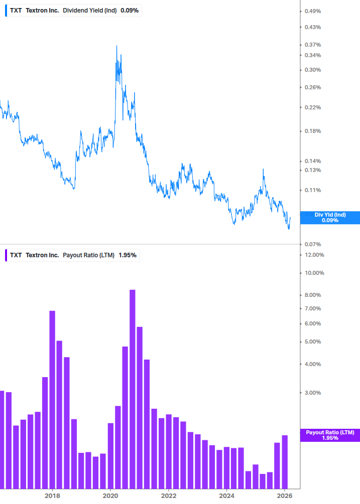 Dividend Safety Chart