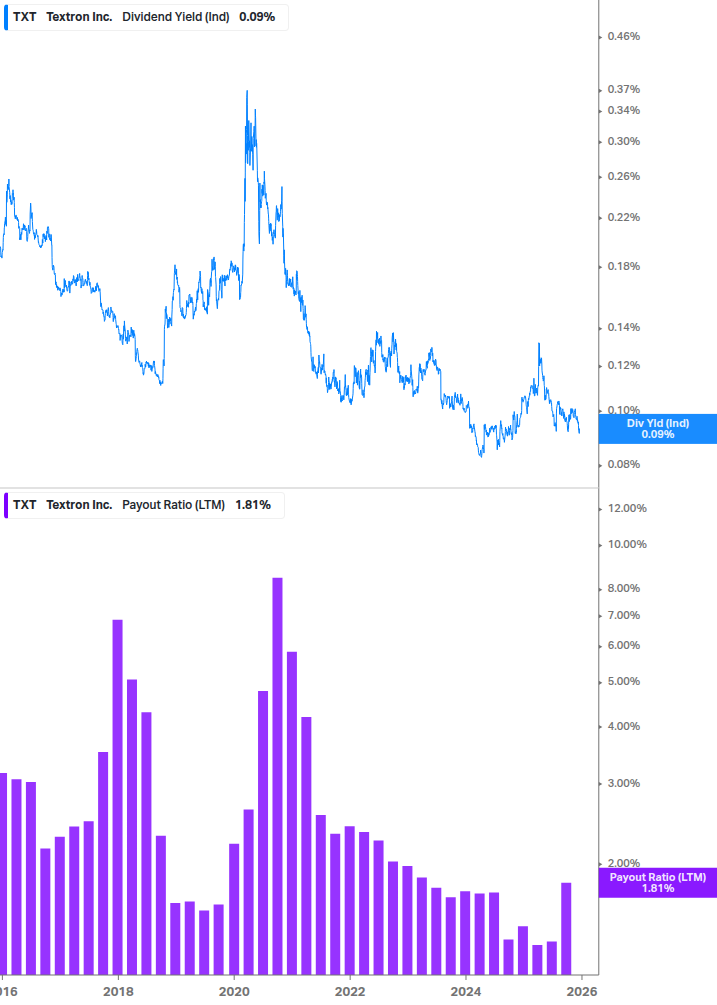 Dividend Safety Chart