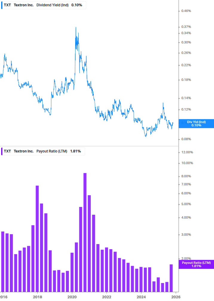 Dividend Safety Chart