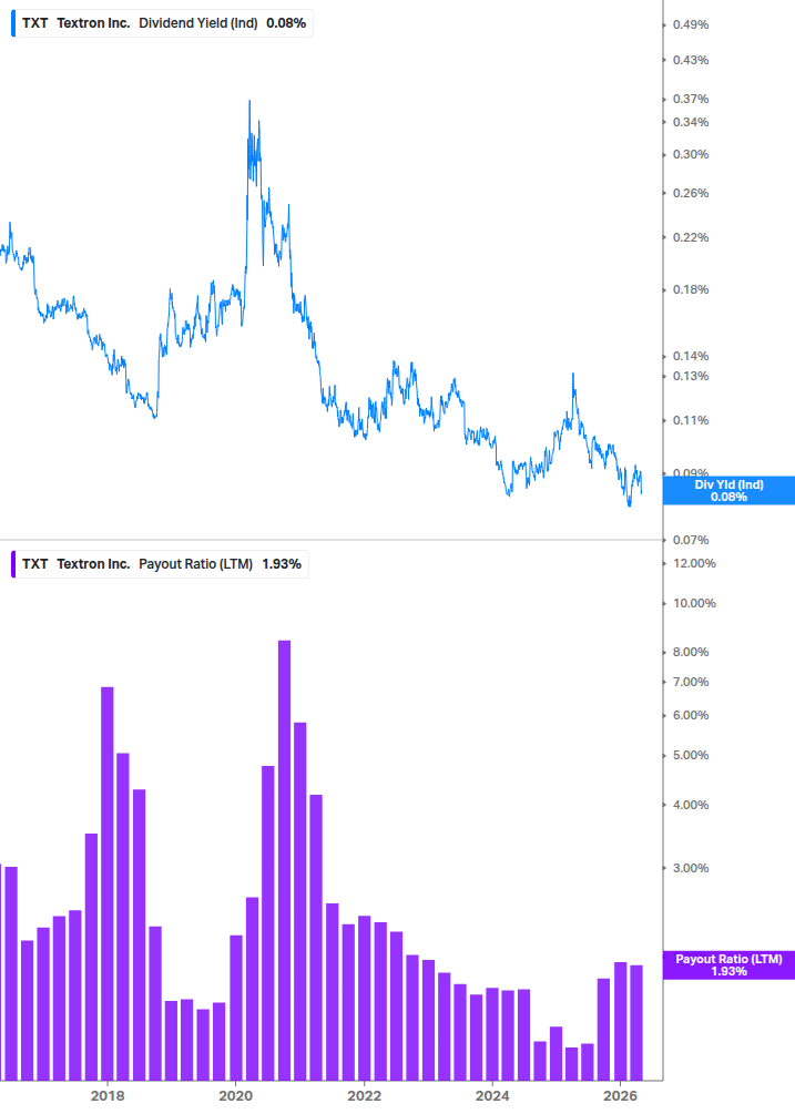 Dividend Safety Chart