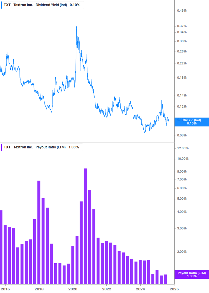 Dividend Safety Chart