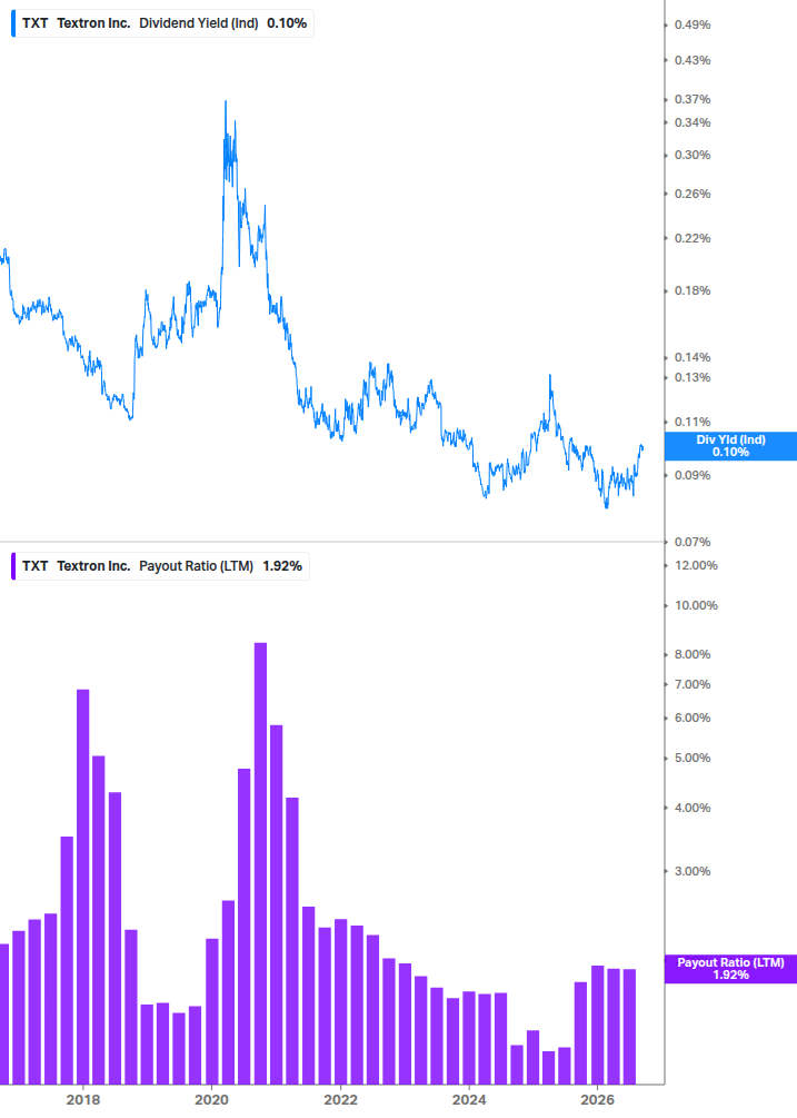 Dividend Safety Chart