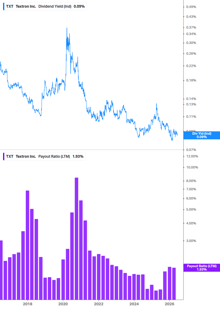 Dividend Safety Chart