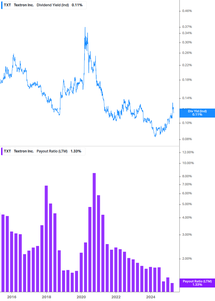 Dividend Safety Chart