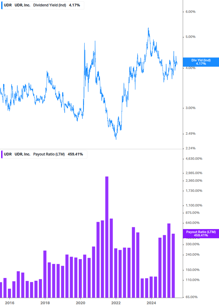 Dividend Safety Chart