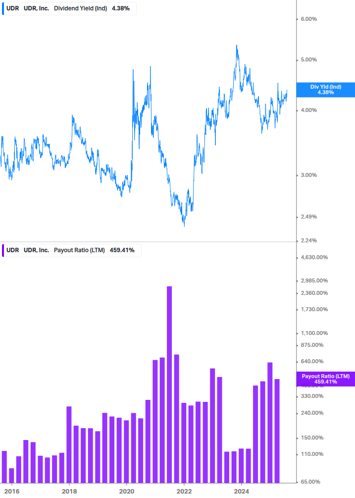 Dividend Safety Chart