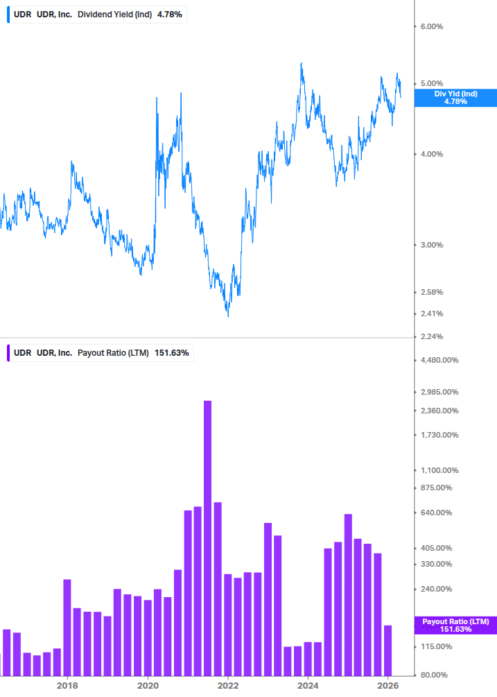 Dividend Safety Chart